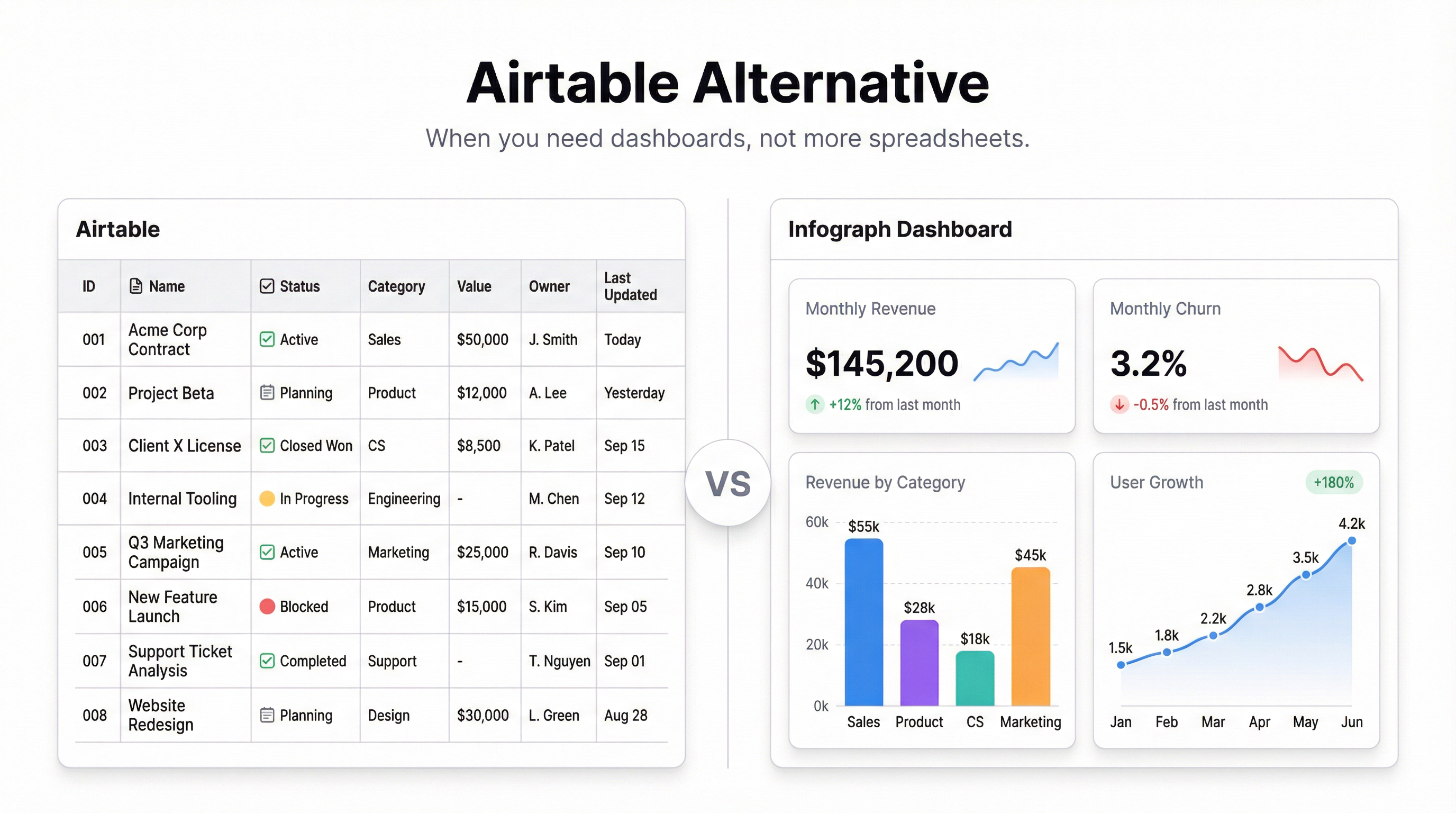 Airtable Alternative: When You Need Dashboards, Not More Spreadsheets