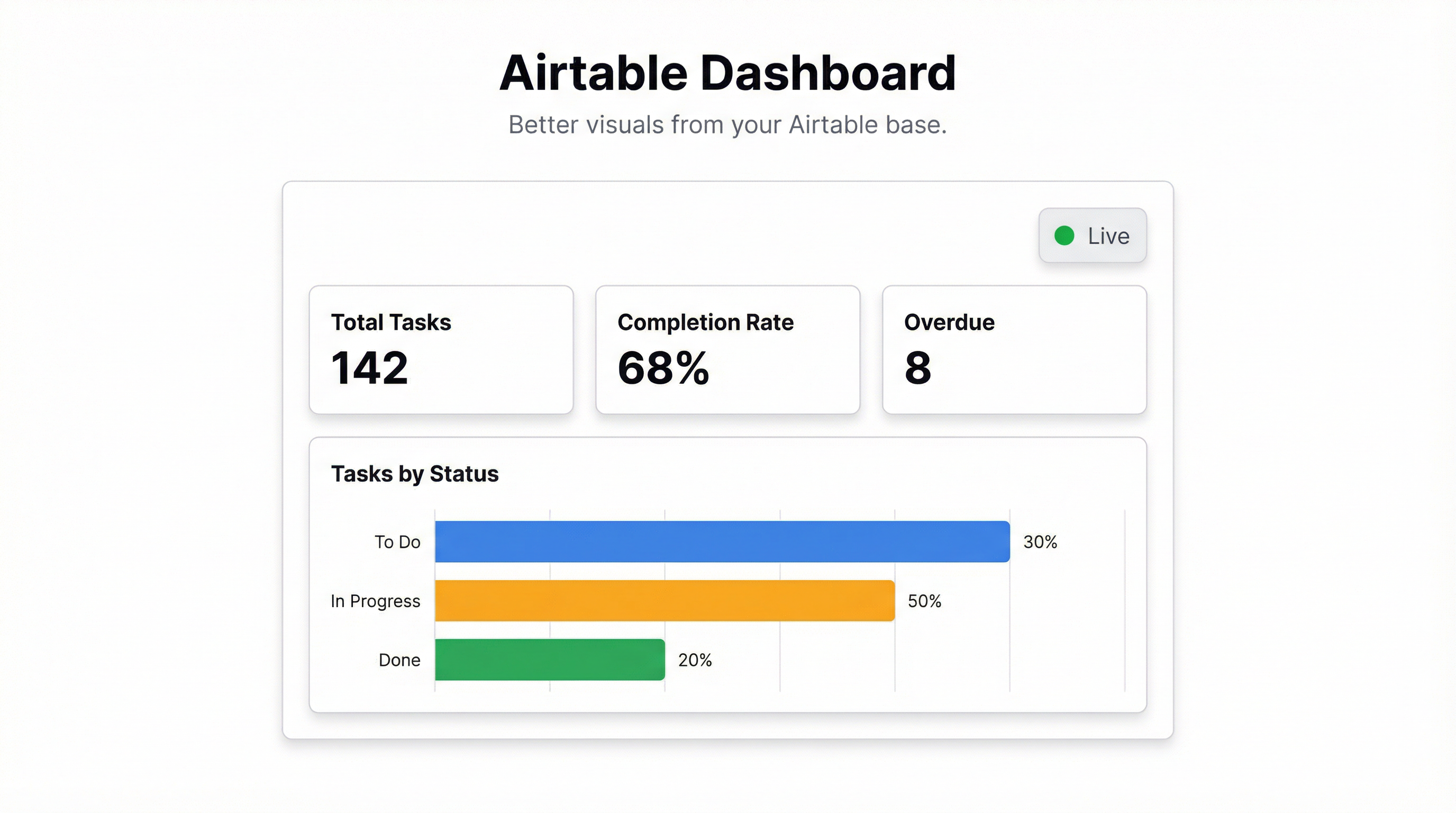 Airtable Dashboard: Build Better Visuals from Your Base