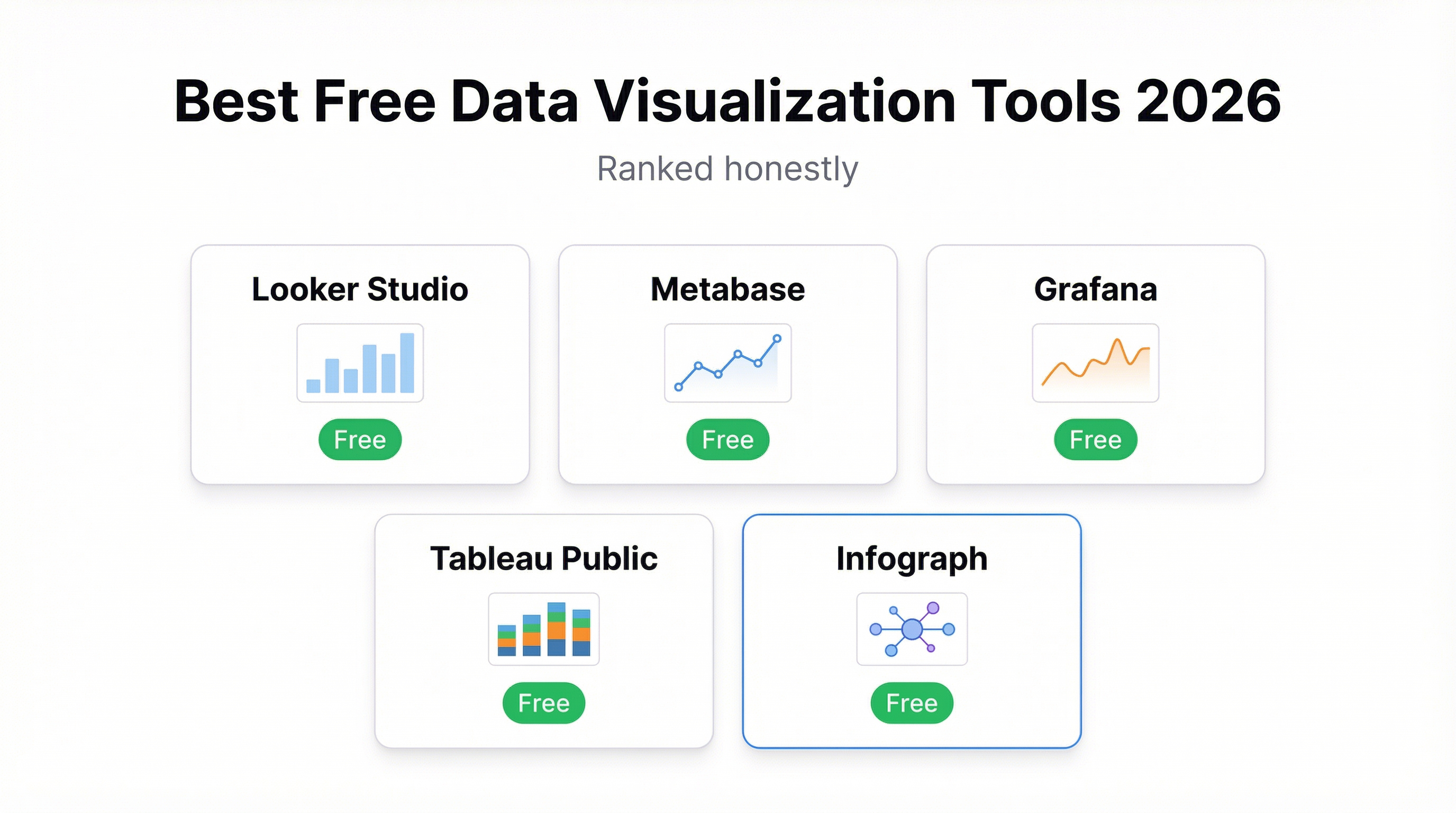 The Best Free Data Visualization Tools in 2026 (Ranked Honestly)