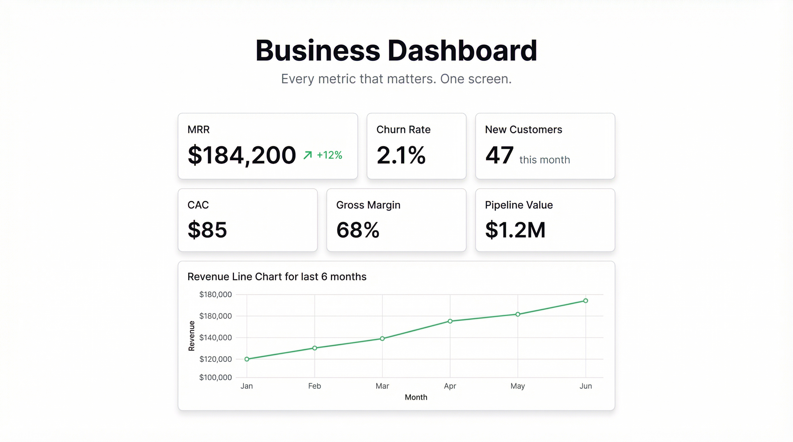 Business Dashboard: One Screen That Runs Your Entire Business