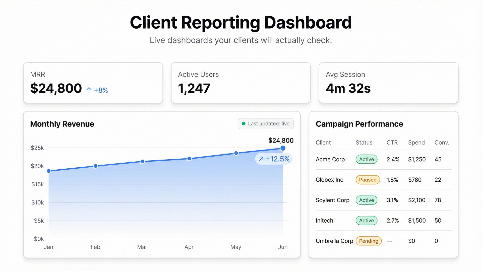 Client Reporting Dashboards: Build a Live Dashboard Your Clients Will Actually Check