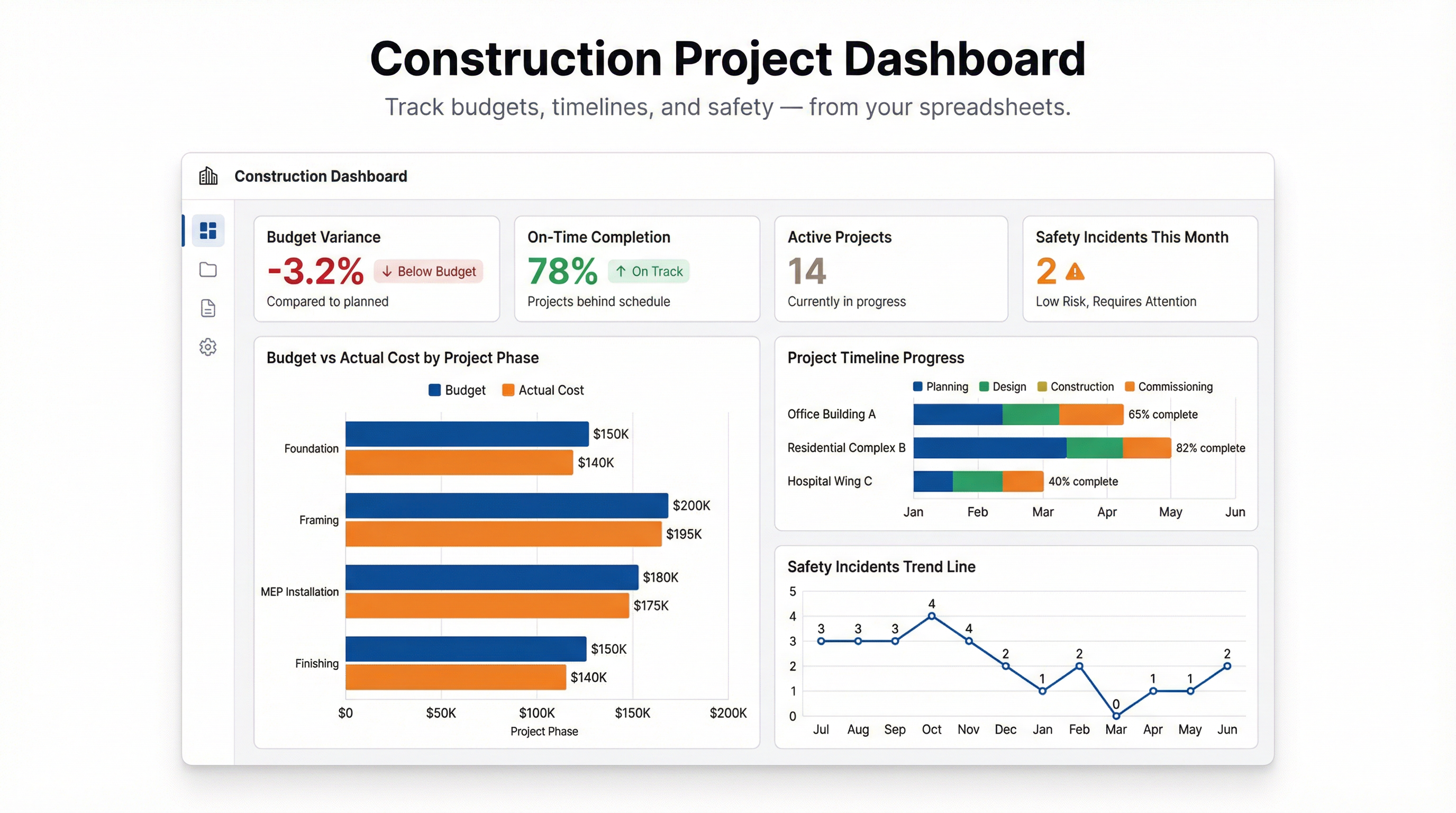 Construction Dashboard: Track Project Costs, Timelines, and Safety KPIs in One Place