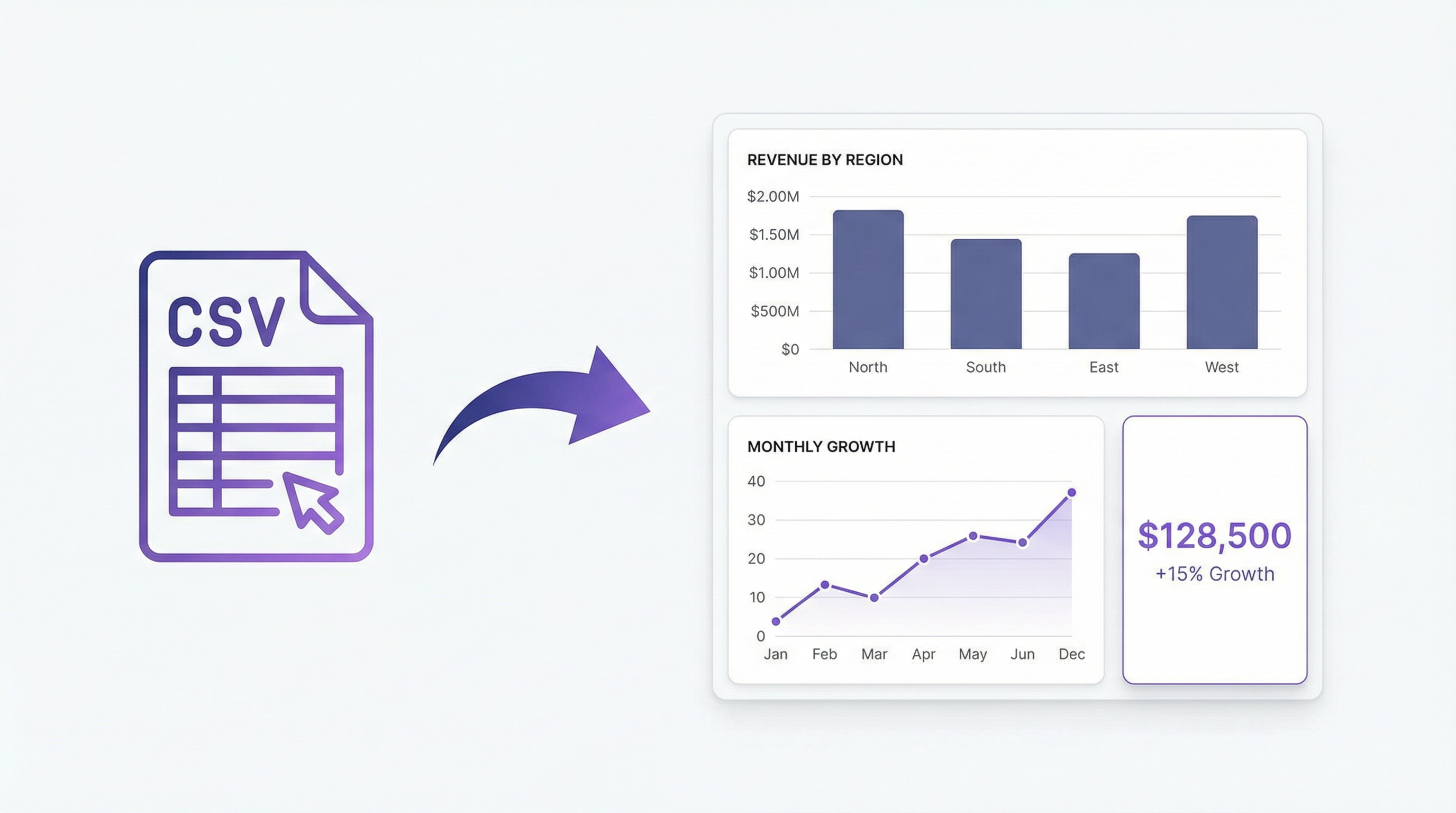 CSV to Dashboard: Visualise Any Data File in Seconds
