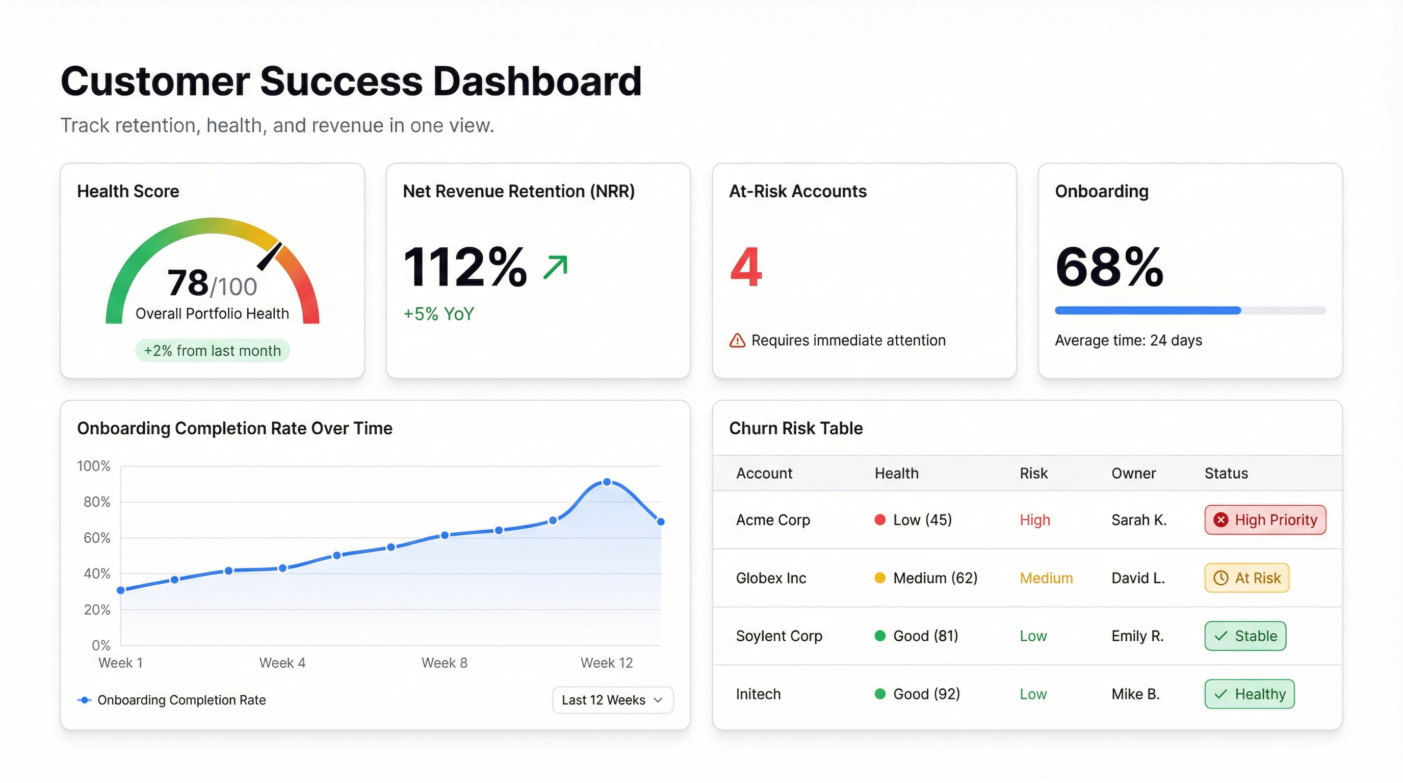 Customer Success Dashboard: Track Retention, Health, and Revenue in One View