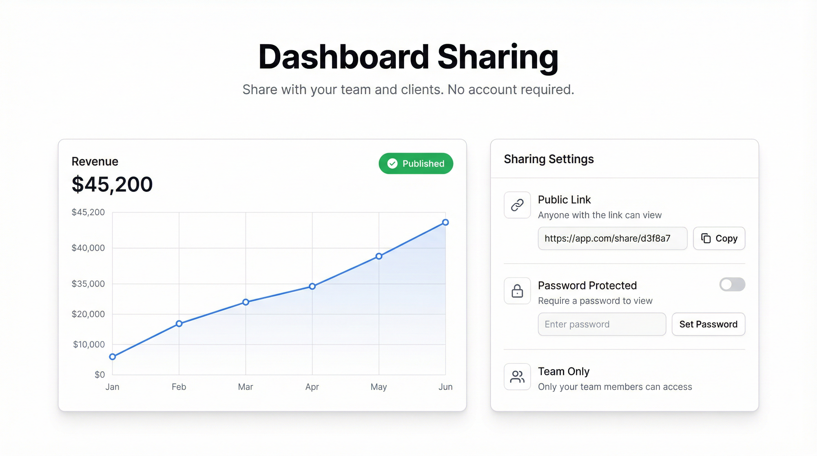 Dashboard Sharing: How to Share Dashboards with Your Team and Clients