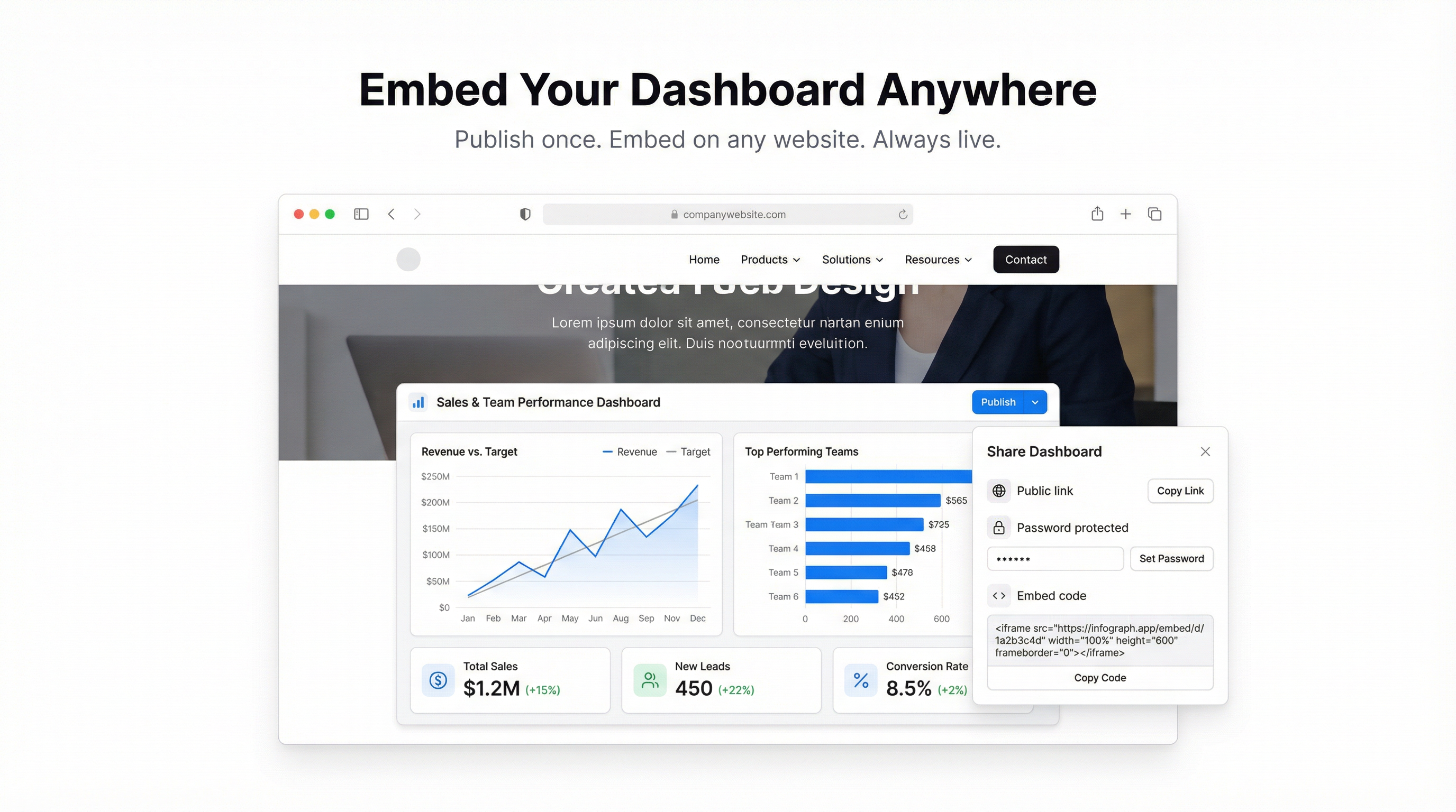 How to Embed a Dashboard on Your Website (Live, Interactive, No Code)