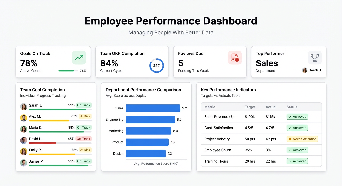 The Employee Performance Dashboard: Managing People With Better Data