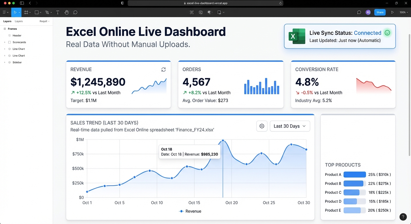 Excel Online Live Dashboard: Real Data Without Manual Uploads