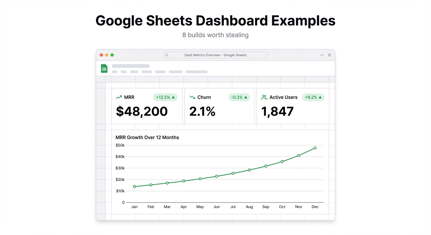 8 Google Sheets Dashboard Examples You Can Build Today