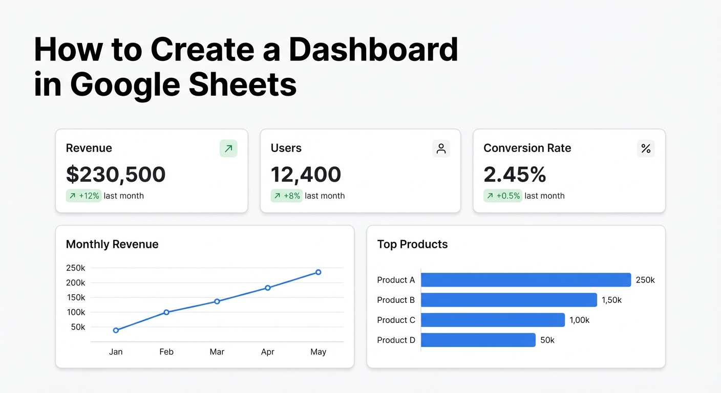 How to Create a Dashboard in Google Sheets