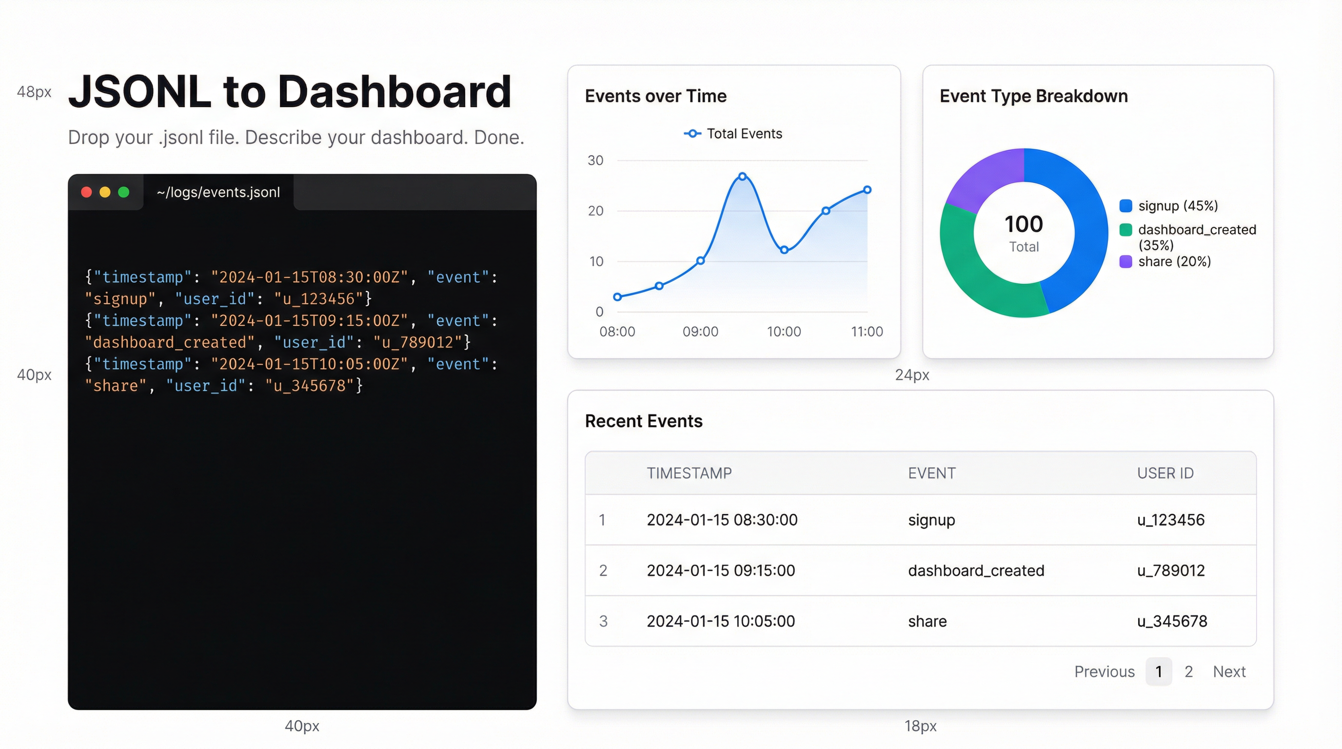 JSONL to Dashboard: Visualise Newline-Delimited JSON Instantly