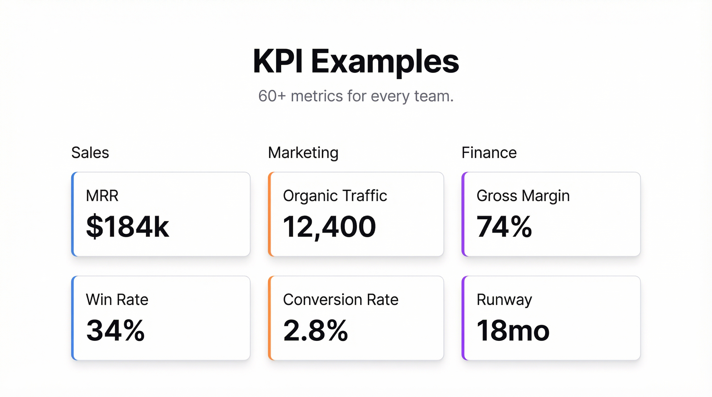 KPI Examples: 60+ Metrics for Every Team