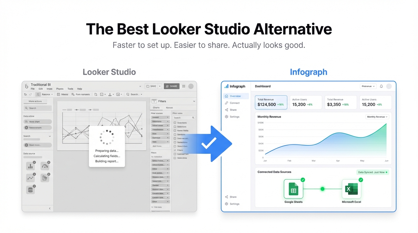 The Best Looker Studio Alternative in 2026