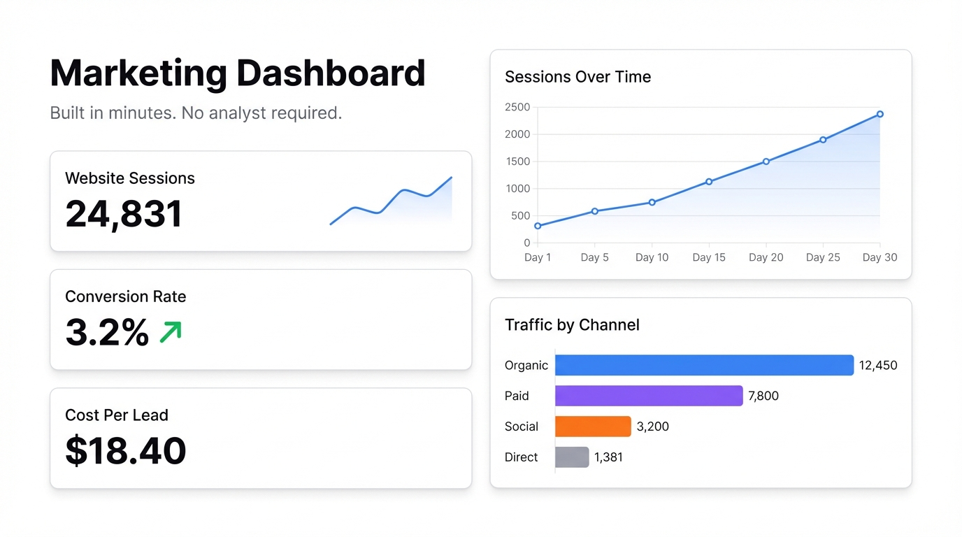How to Build a Marketing Dashboard That Actually Shows What Matters