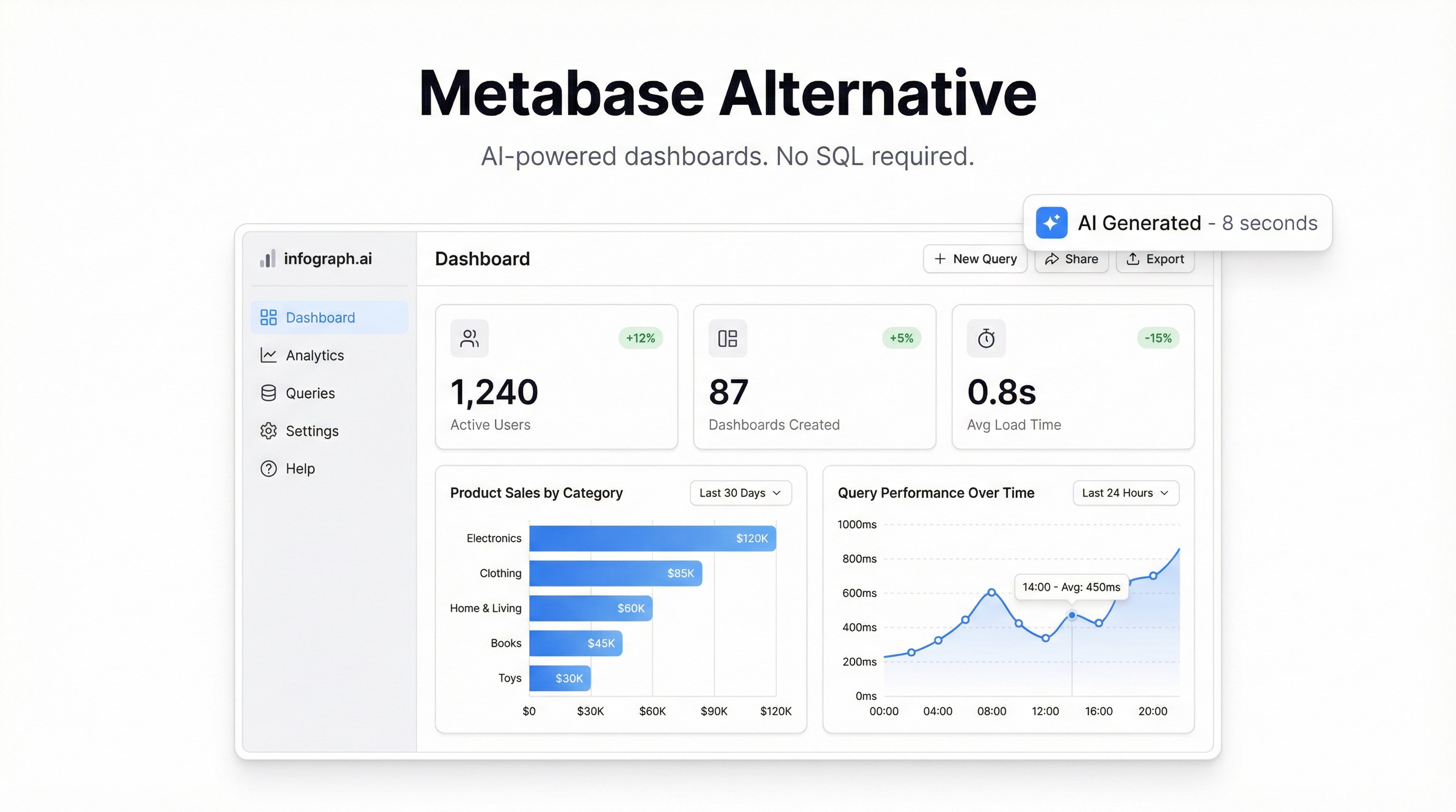The Best Metabase Alternative in 2026 (For Teams Who Don't Want to Self-Host)