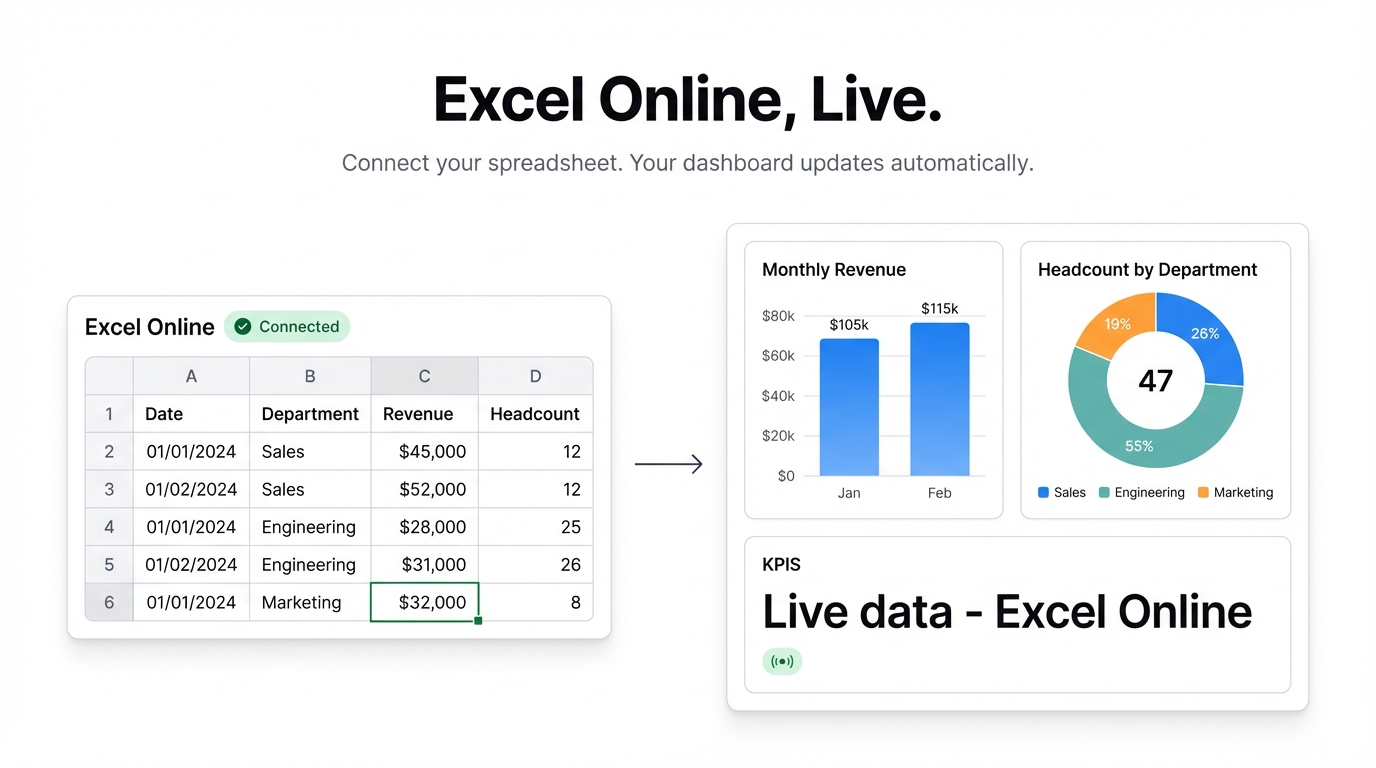 Microsoft Excel Online Dashboard: Live Data with Infograph