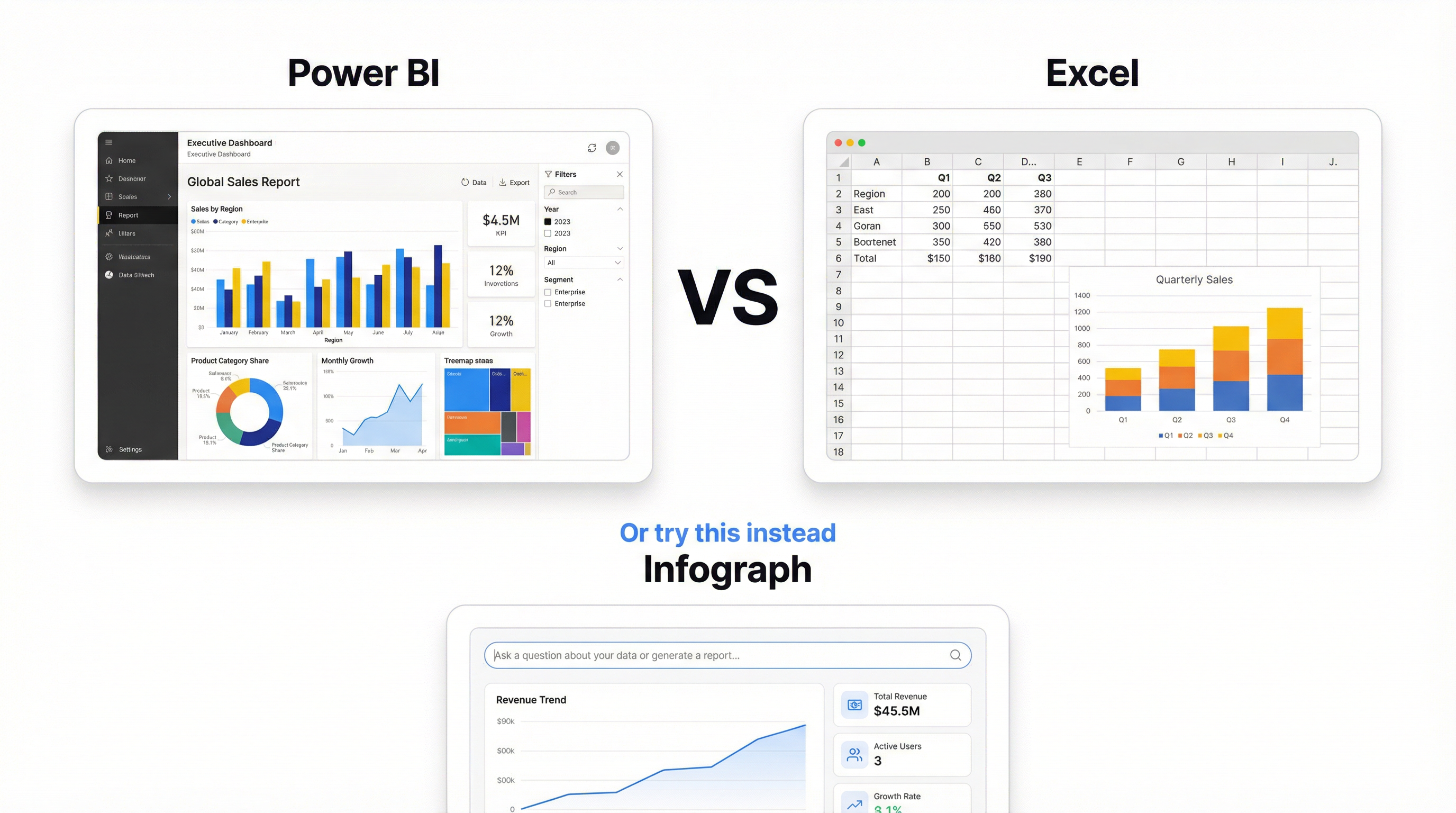Power BI vs Excel Dashboard: An Honest Comparison