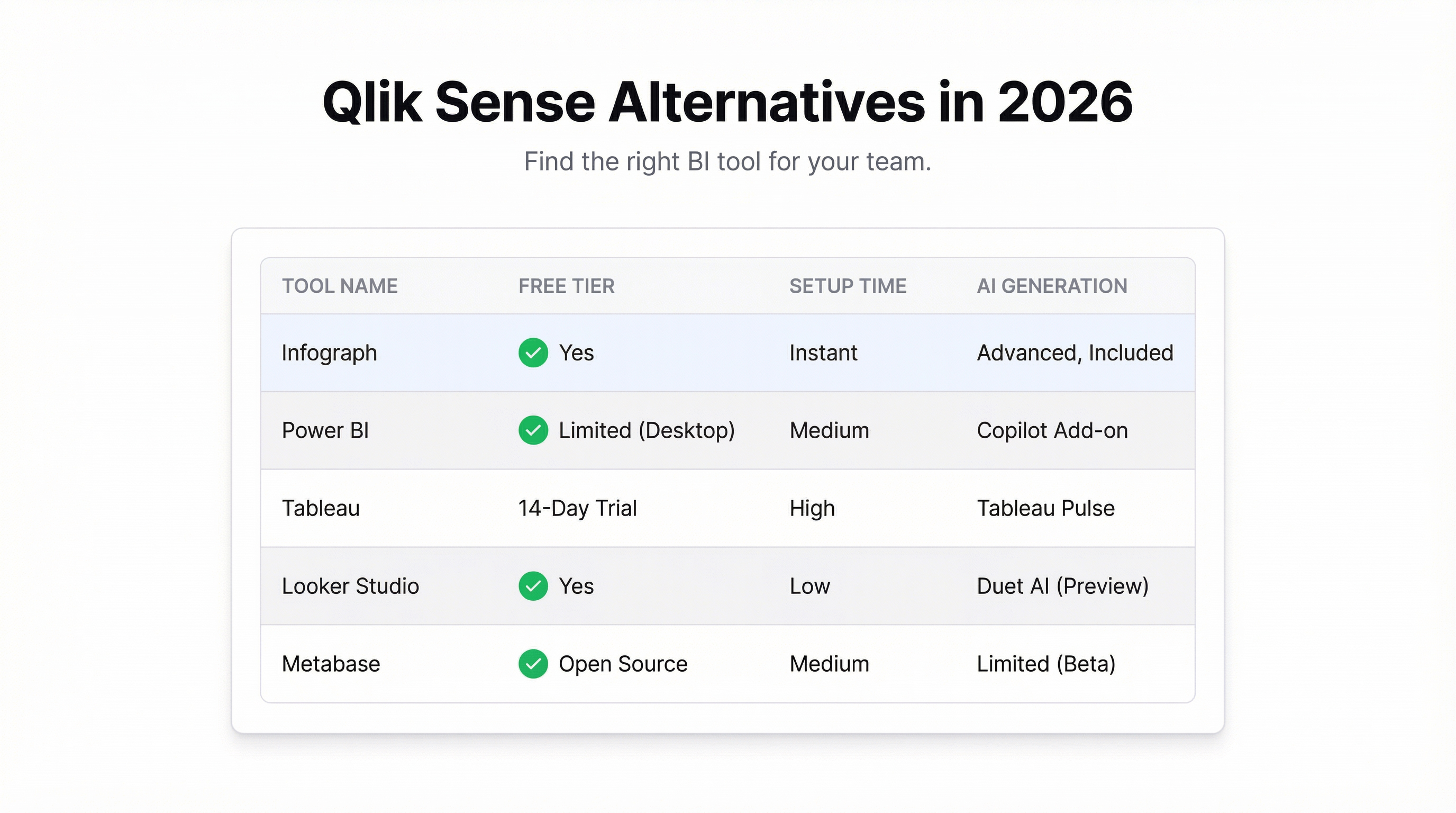 The Best Qlik Sense Alternative in 2026