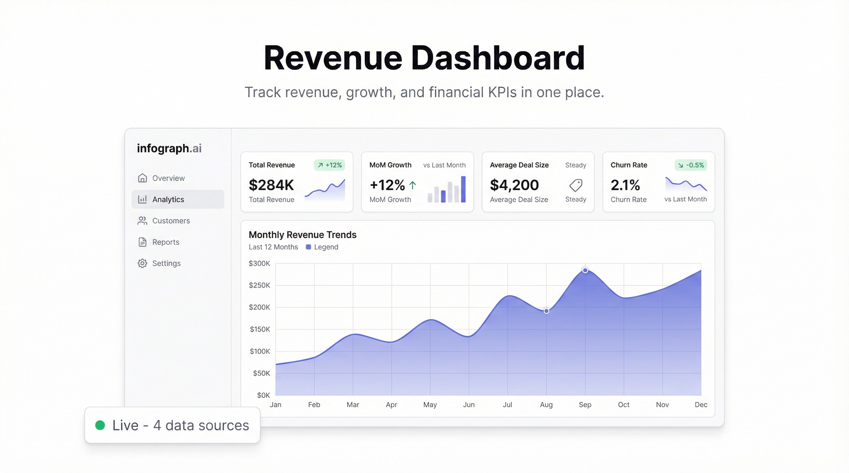 Revenue Dashboard: Track MRR, ARR, and Growth Rate Without a Data Team
