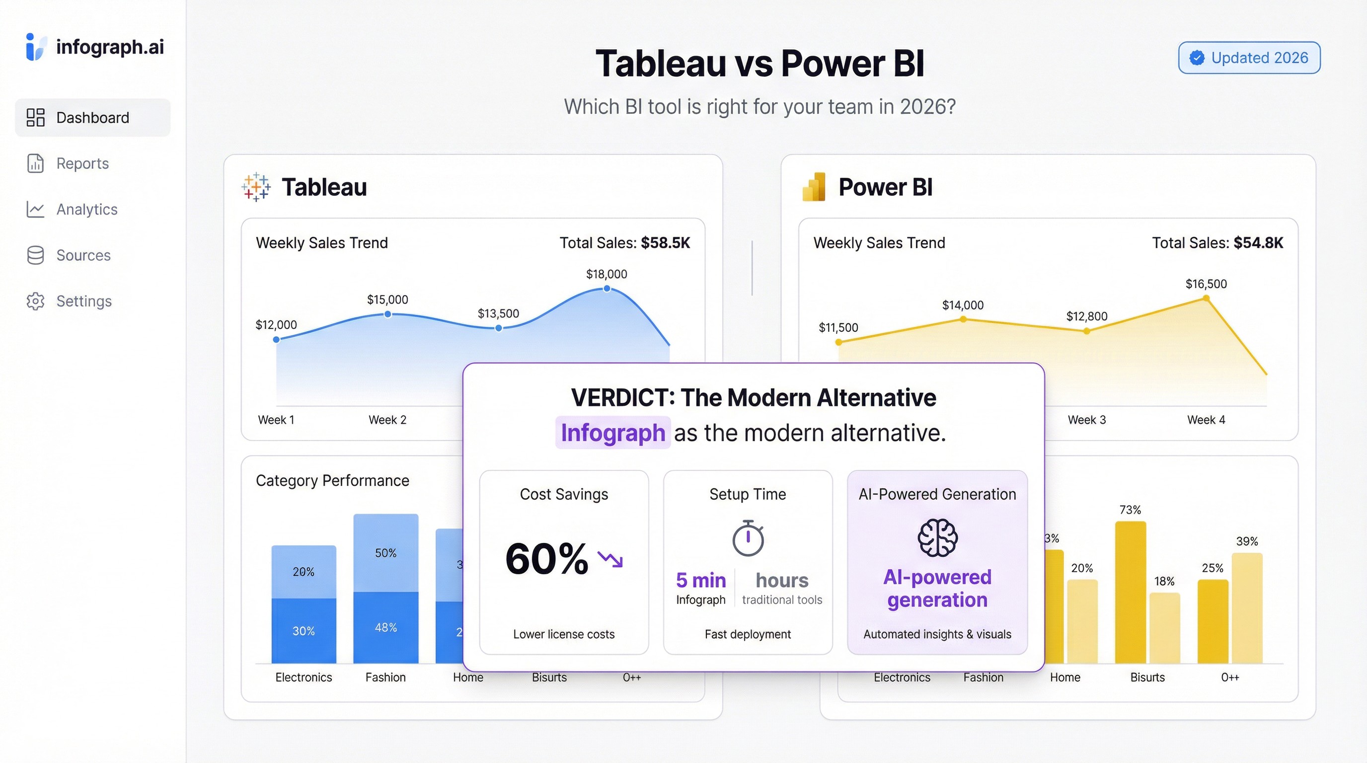 Tableau vs Power BI: Which Is Right for Your Team in 2026?