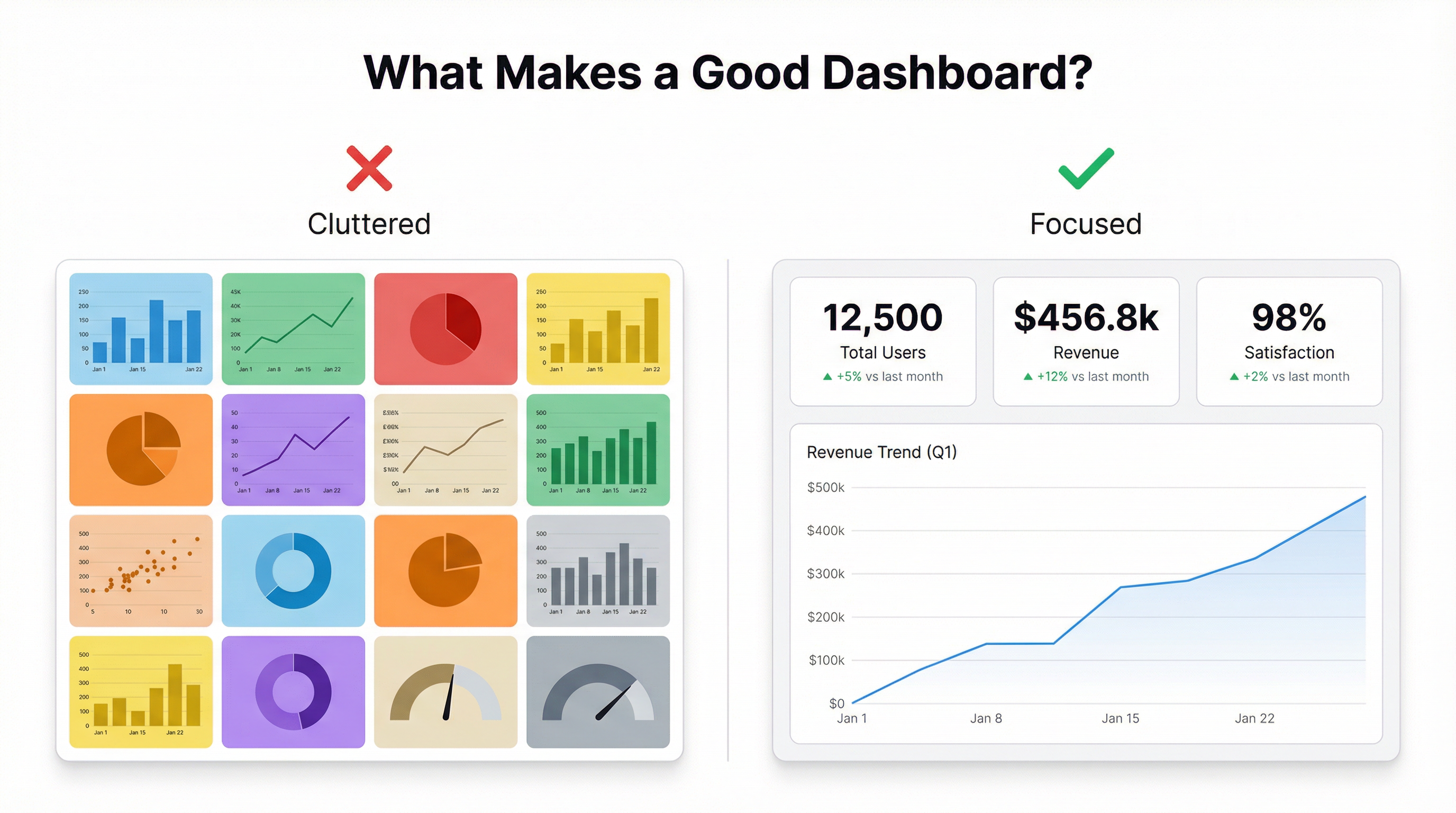 What Makes a Good Dashboard? 7 Principles That Actually Work