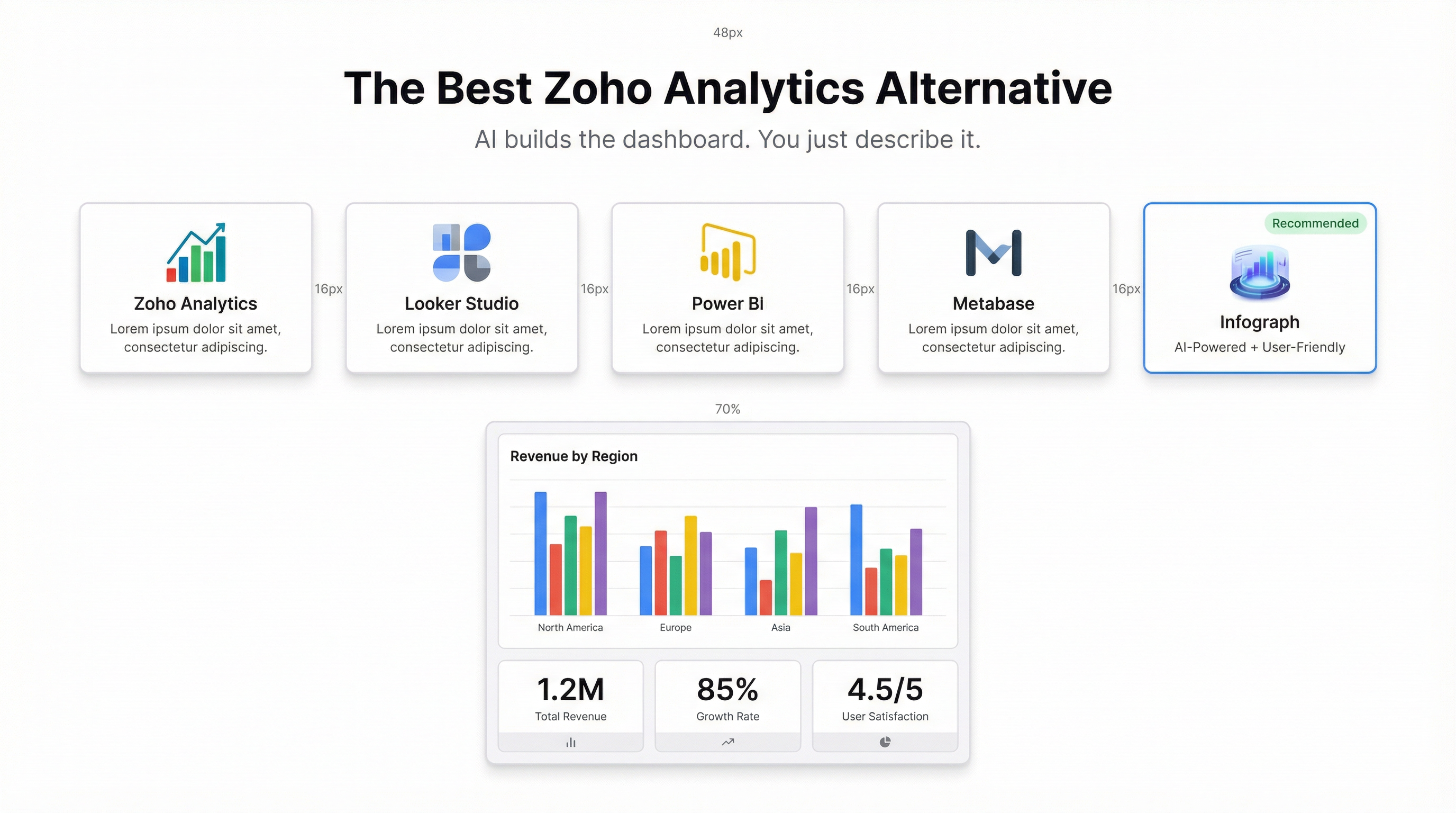 The Best Zoho Analytics Alternative in 2026